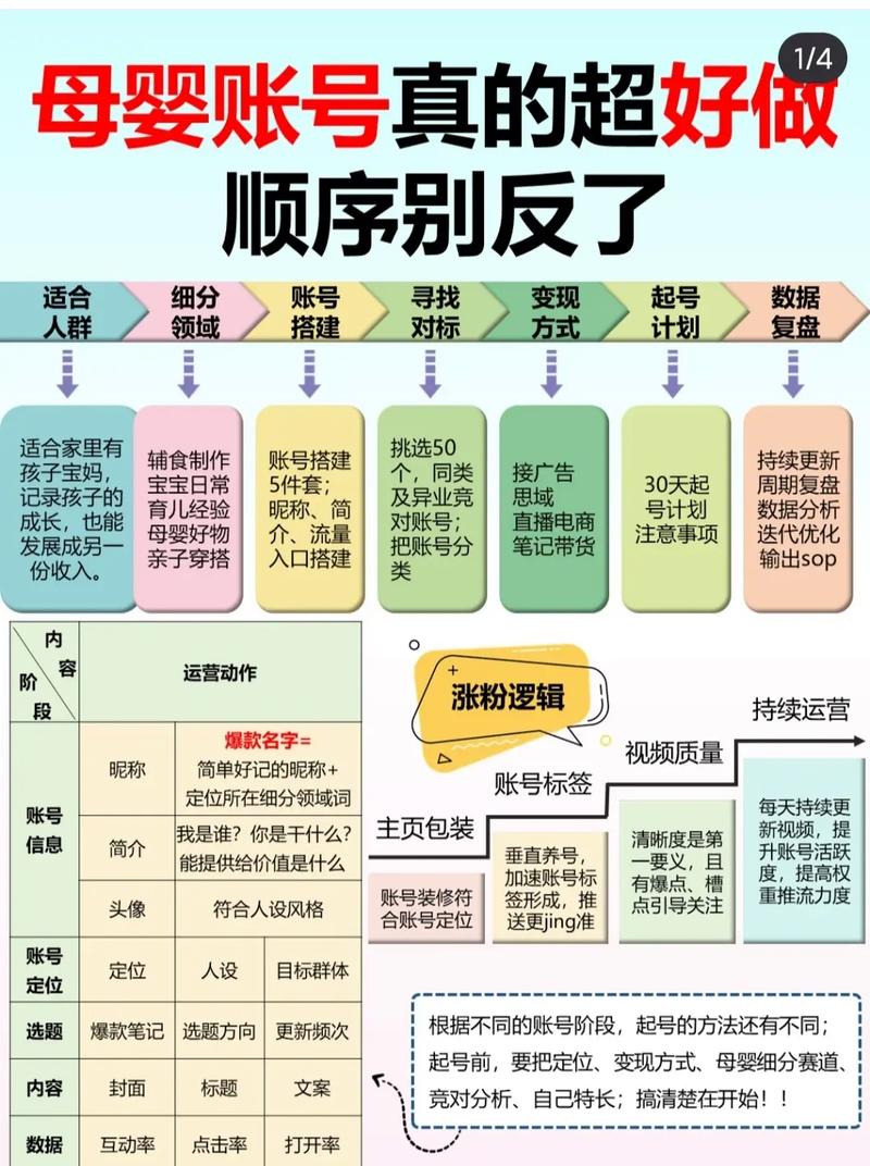 母婴行业seo推广运营_母婴跨境电商怎么做深度解析市场机遇寻衅与运营策略 网站建设公司 母婴行业seo推广运营_母婴跨境电商怎么做深度解析市场机遇寻衅与运营策略 母婴行业seo推广运营_母婴跨境电商怎么做深度解析市场机遇寻衅与运营策略 网站建设公司