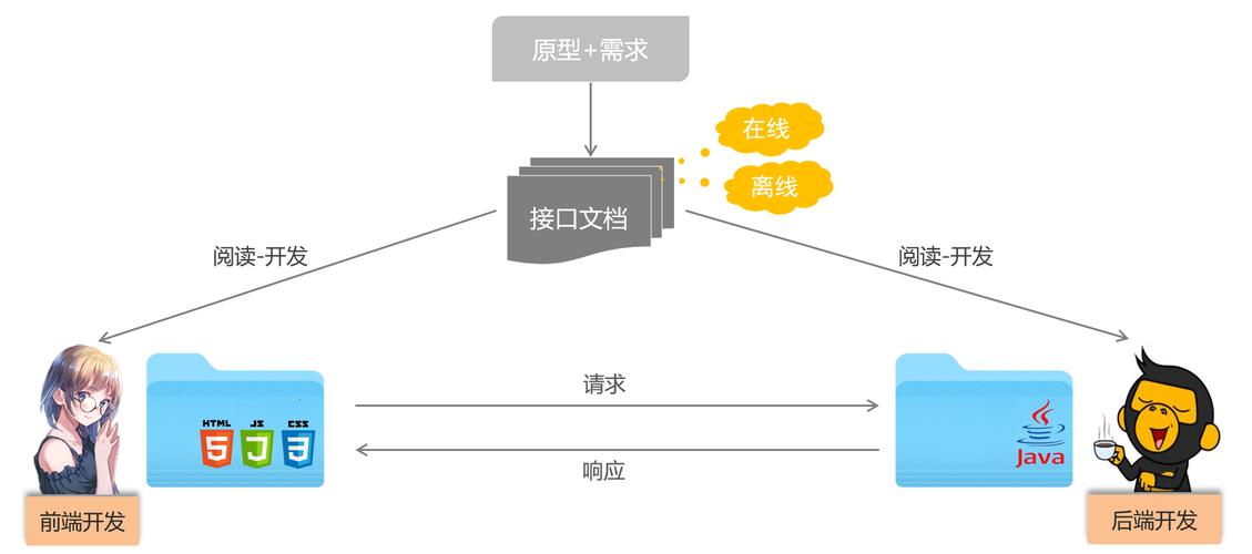 vue前后端分别seo_前后端职责不清让vuenodemySql帮你轻松实现分离 vue前后端分别seo_前后端职责不清让vuenodemySql帮你轻松实现分离 网站建设公司