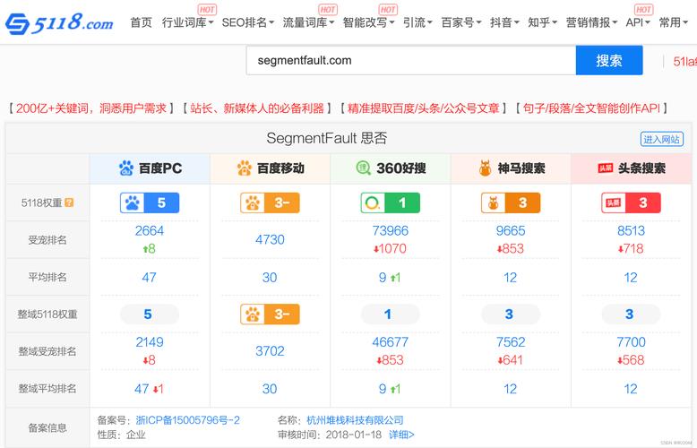 杭州seo博客分类优化_博客网站SEO优化排名及SEO细节操作 杭州seo博客分类优化_博客网站SEO优化排名及SEO细节操作 必应SEO