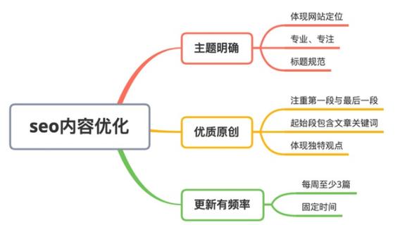 seo搜刮营销剖析总结_SEO搜索引擎优化被严重低估收集营销核心技能 神马SEO seo搜刮营销剖析总结_SEO搜索引擎优化被严重低估收集营销核心技能 seo搜刮营销剖析总结_SEO搜索引擎优化被严重低估收集营销核心技能 神马SEO
