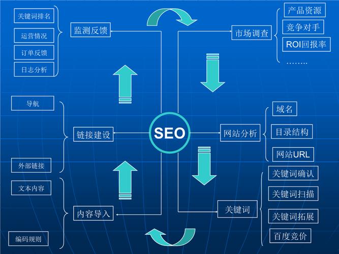 seo手机基站优化计划_隐藏在建站中的SEO小常识 seo手机基站优化计划_隐藏在建站中的SEO小常识 SEO关键词