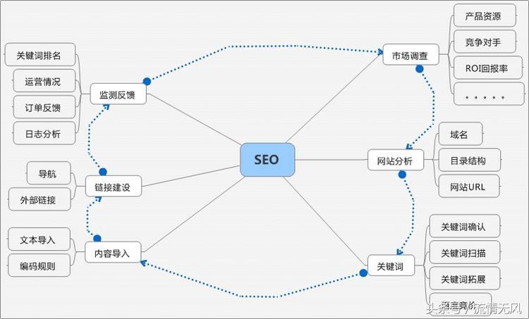 seo怎么防止网页反复_网站运营SEO优化技巧若何避免网站有过多的重复相似内容 百度SEO seo怎么防止网页反复_网站运营SEO优化技巧若何避免网站有过多的重复相似内容 seo怎么防止网页反复_网站运营SEO优化技巧若何避免网站有过多的重复相似内容 百度SEO