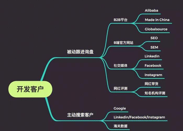 seo外贸快车开辟客户_外贸新人入行没人带该怎么开始若何去开拓客户 网站建设公司 seo外贸快车开辟客户_外贸新人入行没人带该怎么开始若何去开拓客户 seo外贸快车开辟客户_外贸新人入行没人带该怎么开始若何去开拓客户 网站建设公司