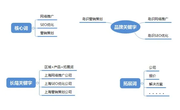 设置网址关键词_seo怎么样设置网页的关键字。 SEO关键词 设置网址关键词_seo怎么样设置网页的关键字。 设置网址关键词_seo怎么样设置网页的关键字。 SEO关键词