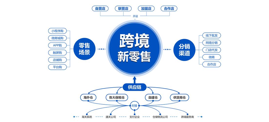 seo电商数据运营技巧_若何做好跨境电商运营数据分析 必应SEO seo电商数据运营技巧_若何做好跨境电商运营数据分析 seo电商数据运营技巧_若何做好跨境电商运营数据分析 必应SEO