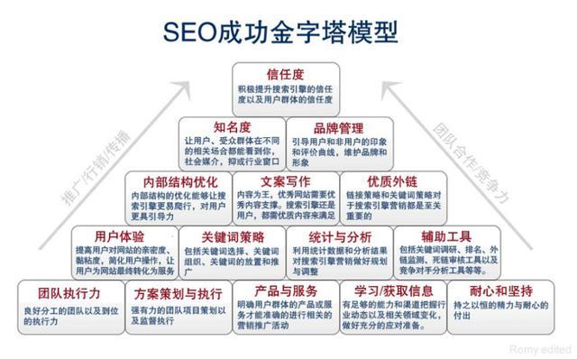 点击距离对seo的影响_屈鲸师长教师告诉你SEO中要留心哪些事项 网站建设公司 点击距离对seo的影响_屈鲸师长教师告诉你SEO中要留心哪些事项 点击距离对seo的影响_屈鲸师长教师告诉你SEO中要留心哪些事项 网站建设公司