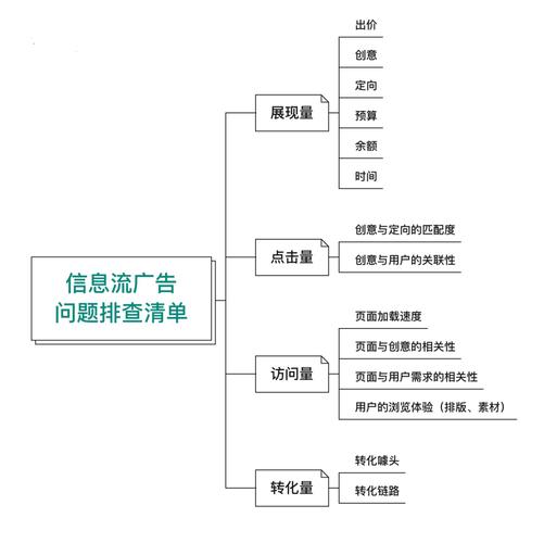 家装行业网站seo计划_5招搞定家装行业信息流广告投放增客单降成本优化客质 SEO关键词 家装行业网站seo计划_5招搞定家装行业信息流广告投放增客单降成本优化客质 家装行业网站seo计划_5招搞定家装行业信息流广告投放增客单降成本优化客质 SEO关键词