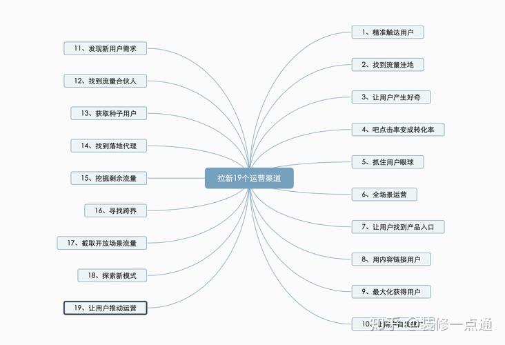 荆州网站seo获客渠道_若何更低成本获客多案例精讲用户拉新方法论 必应SEO 荆州网站seo获客渠道_若何更低成本获客多案例精讲用户拉新方法论 荆州网站seo获客渠道_若何更低成本获客多案例精讲用户拉新方法论 必应SEO