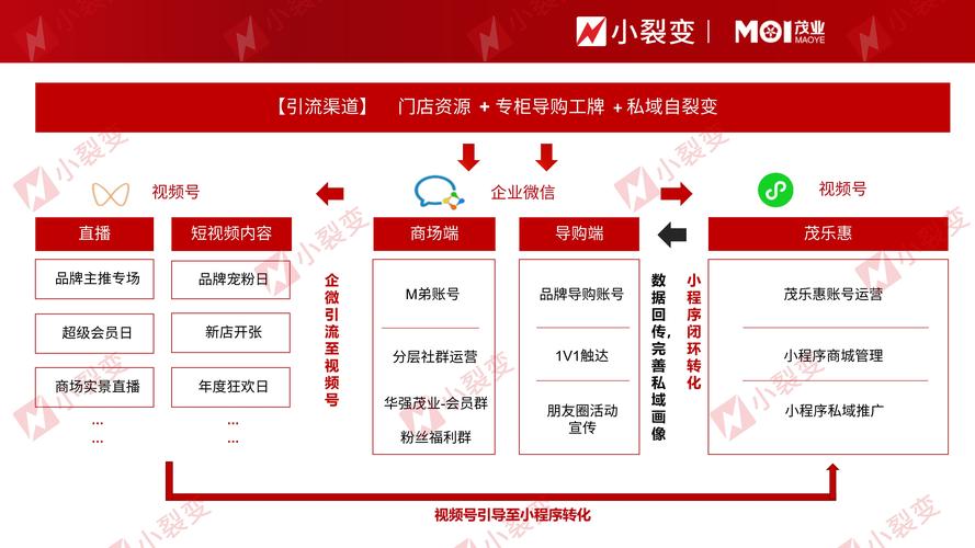 seo提拔27火星下拉_解锁私域增长密码从0到1搭建过程中的关键留心事项 百度SEO seo提拔27火星下拉_解锁私域增长密码从0到1搭建过程中的关键留心事项 seo提拔27火星下拉_解锁私域增长密码从0到1搭建过程中的关键留心事项 百度SEO