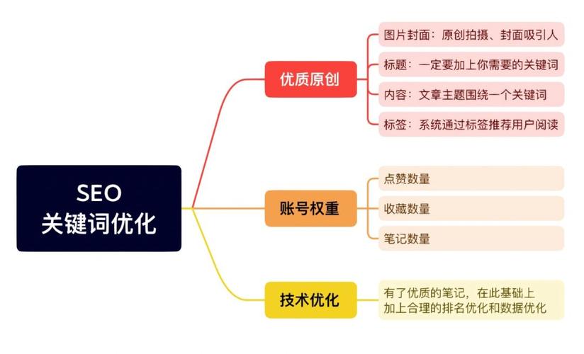 seo胜利案例解析推广_小红书SEO关键词优化案例解析成功笔记背后的秘密 网站建设公司 seo胜利案例解析推广_小红书SEO关键词优化案例解析成功笔记背后的秘密 seo胜利案例解析推广_小红书SEO关键词优化案例解析成功笔记背后的秘密 网站建设公司