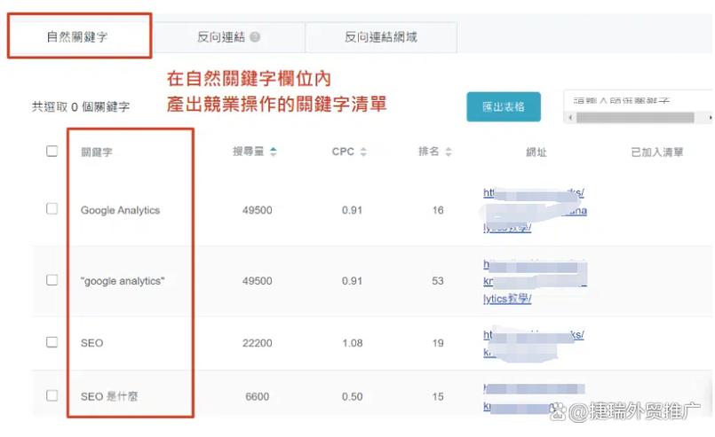 淘宝上的那些网站seo_最实用谷歌SEO对象汇总关键词SEO审计网站分析SEO整合对象 搜狗SEO 淘宝上的那些网站seo_最实用谷歌SEO对象汇总关键词SEO审计网站分析SEO整合对象 淘宝上的那些网站seo_最实用谷歌SEO对象汇总关键词SEO审计网站分析SEO整合对象 搜狗SEO