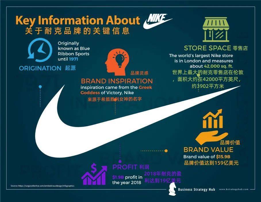 耐克企业官网seo剖析_Nike的成功之路从第三方平台到自力站的转型策略 百度SEO 耐克企业官网seo剖析_Nike的成功之路从第三方平台到自力站的转型策略 耐克企业官网seo剖析_Nike的成功之路从第三方平台到自力站的转型策略 百度SEO