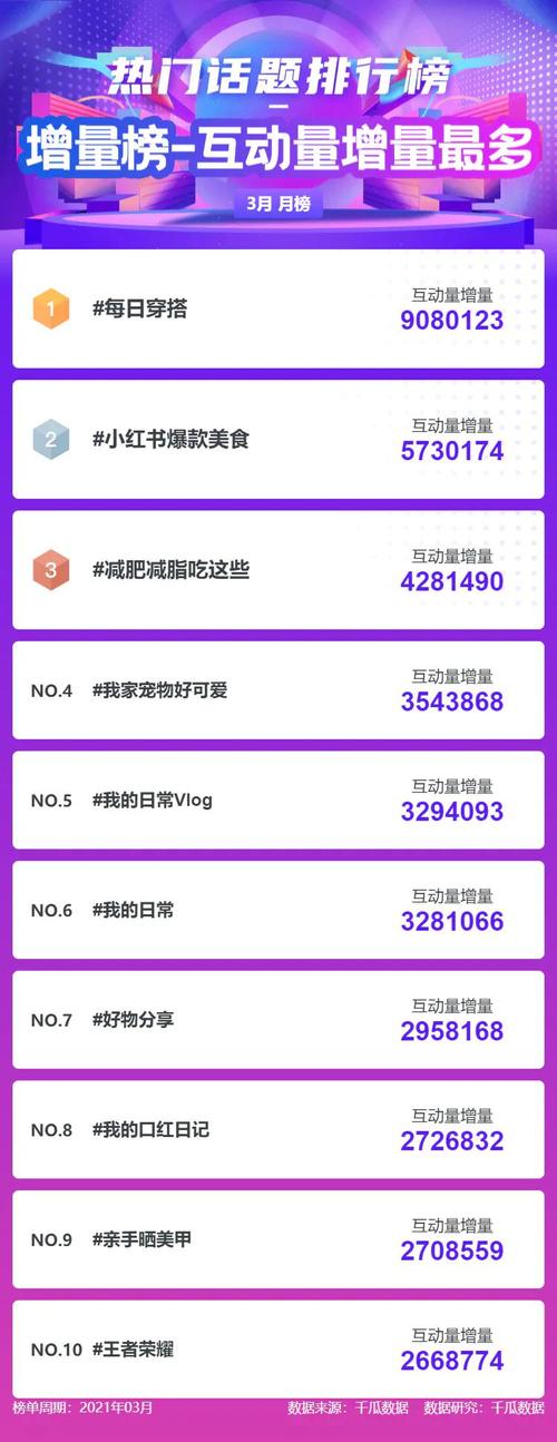 小红书seo降笔记排名_小红书笔记seo数据排名情况 小红书seo降笔记排名_小红书笔记seo数据排名情况 神马SEO