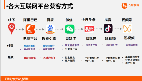 成都网红打卡生客seo_私域流量是什么企业互联网营销下半场必修课生意人秒懂 搜狗SEO 成都网红打卡生客seo_私域流量是什么企业互联网营销下半场必修课生意人秒懂 成都网红打卡生客seo_私域流量是什么企业互联网营销下半场必修课生意人秒懂 搜狗SEO