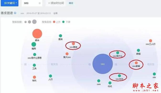 若何做好seo需求剖析_干货SEOer产品经理必懂的用户需求分析方法 神马SEO 若何做好seo需求剖析_干货SEOer产品经理必懂的用户需求分析方法 若何做好seo需求剖析_干货SEOer产品经理必懂的用户需求分析方法 神马SEO