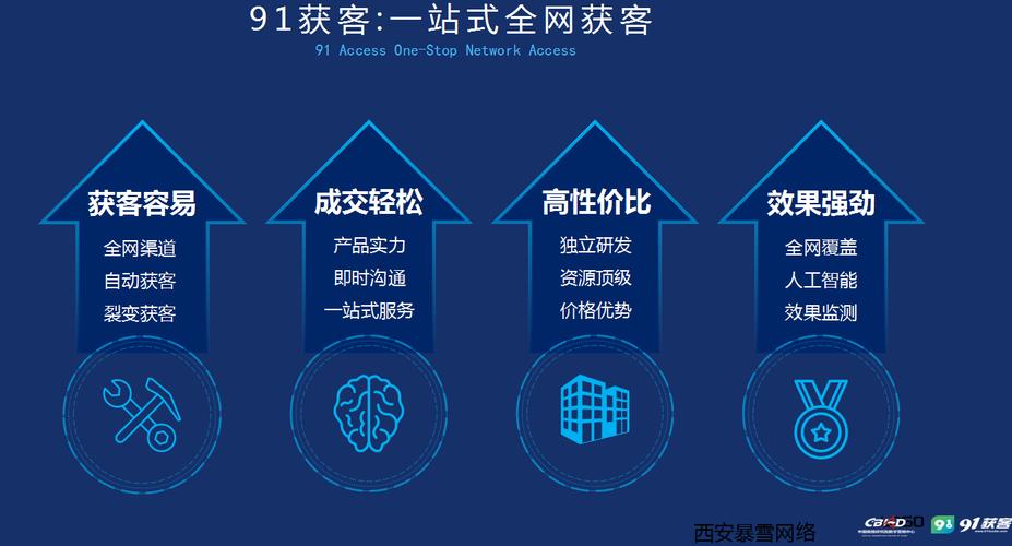昆明维诺seo团队排名_20个博客SEO优化技巧怎么优化博客 昆明维诺seo团队排名_20个博客SEO优化技巧怎么优化博客 网站建设公司