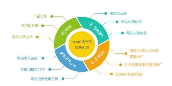 网站剖析对seo的意义_SEO优化为什么要分析网站数据分析数据的目的是什么 神马SEO 网站剖析对seo的意义_SEO优化为什么要分析网站数据分析数据的目的是什么 网站剖析对seo的意义_SEO优化为什么要分析网站数据分析数据的目的是什么 神马SEO