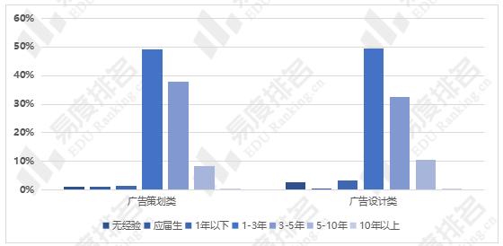 seo和案牍哪个有远景_收集与新媒体和广告学专业的就业与考公前景分析 网站建设公司 seo和案牍哪个有远景_收集与新媒体和广告学专业的就业与考公前景分析 seo和案牍哪个有远景_收集与新媒体和广告学专业的就业与考公前景分析 网站建设公司