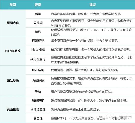 seo排名多久能上首页_做google SEO你的网站多久才会排在首页 百度SEO seo排名多久能上首页_做google SEO你的网站多久才会排在首页 seo排名多久能上首页_做google SEO你的网站多久才会排在首页 百度SEO