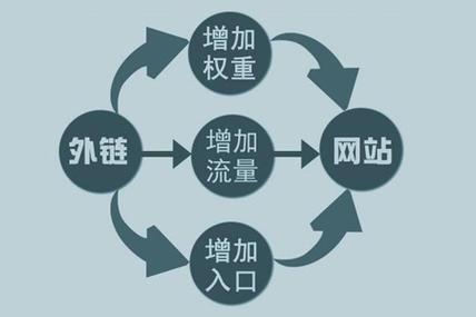 重庆seo收集优化外链_重庆网站优化提升外链培植存活时长的方法 必应SEO 重庆seo收集优化外链_重庆网站优化提升外链培植存活时长的方法 重庆seo收集优化外链_重庆网站优化提升外链培植存活时长的方法 必应SEO