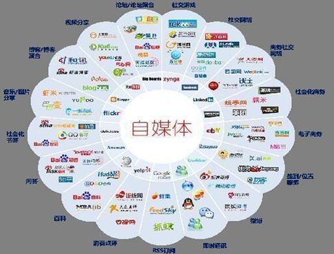 seo和自媒体哪个难学_白杨SEO做自媒体在哪个平台上更有前途各平台属性是什么 搜狗SEO seo和自媒体哪个难学_白杨SEO做自媒体在哪个平台上更有前途各平台属性是什么 seo和自媒体哪个难学_白杨SEO做自媒体在哪个平台上更有前途各平台属性是什么 搜狗SEO
