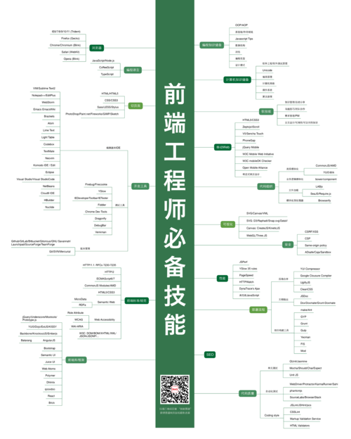 seo和前端哪个轻易学_学前端最随意马虎轻视的技能大年夜神与菜鸟的差距 seo和前端哪个轻易学_学前端最随意马虎轻视的技能大年夜神与菜鸟的差距 神马SEO