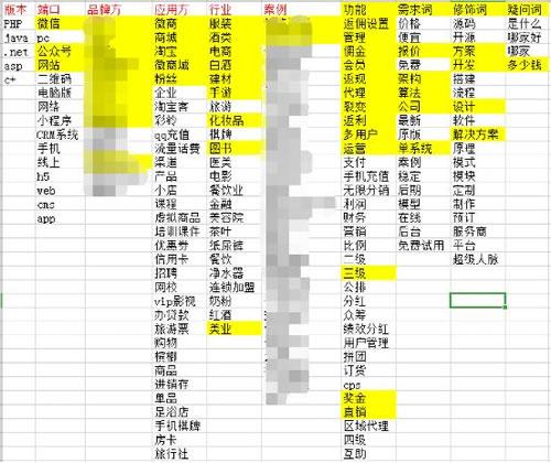 如何在网上招seo署理_微商这么发外推招代理速度提高2倍以上 如何在网上招seo署理_微商这么发外推招代理速度提高2倍以上 神马SEO