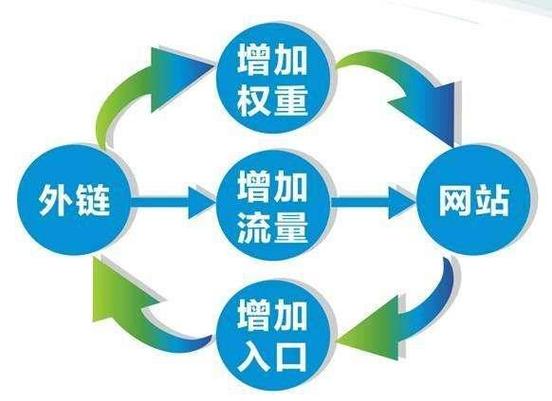 赣州seo收集营销体系_赣州房地产收集营销方法 必应SEO 赣州seo收集营销体系_赣州房地产收集营销方法 赣州seo收集营销体系_赣州房地产收集营销方法 必应SEO