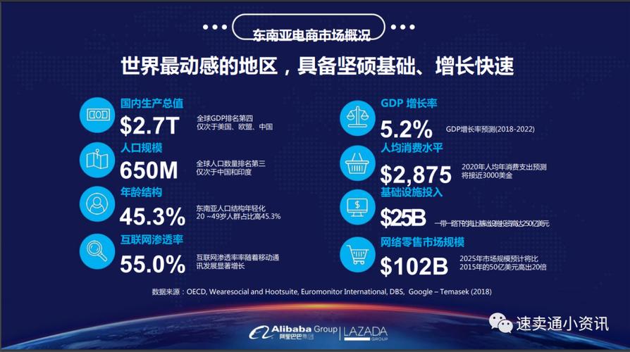 粮机模板网站seo产物_聊聊东南亚跨境电商市场和LAZADA 粮机模板网站seo产物_聊聊东南亚跨境电商市场和LAZADA 百度SEO