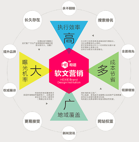 seo软文在哪个处所写_哪个平台更适合宣告软文 网站建设公司 seo软文在哪个处所写_哪个平台更适合宣告软文 seo软文在哪个处所写_哪个平台更适合宣告软文 网站建设公司