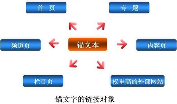 锚文本链接和seo差别_什么是锚文本锚文本链接怎么做对SEO有好处 百度SEO 锚文本链接和seo差别_什么是锚文本锚文本链接怎么做对SEO有好处 锚文本链接和seo差别_什么是锚文本锚文本链接怎么做对SEO有好处 百度SEO