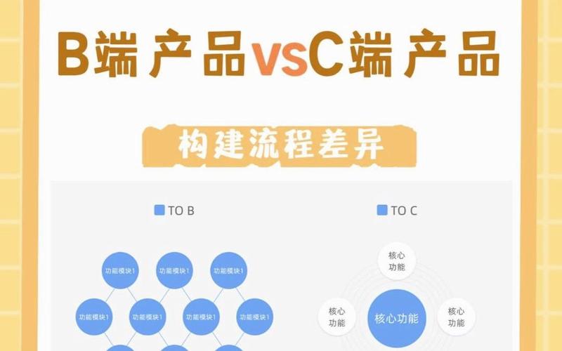 小队seo排名代做公司_B端/C端中产品or运营哪个更重要 SEO关键词 小队seo排名代做公司_B端/C端中产品or运营哪个更重要 小队seo排名代做公司_B端/C端中产品or运营哪个更重要 SEO关键词