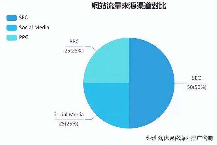 谷歌seo将来成长趋向_2024年要想做好谷歌SEO你需要理解这些新趋势 神马SEO 谷歌seo将来成长趋向_2024年要想做好谷歌SEO你需要理解这些新趋势 谷歌seo将来成长趋向_2024年要想做好谷歌SEO你需要理解这些新趋势 神马SEO