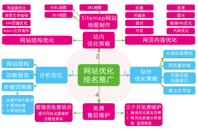 seo列词库做tag页_SEO优化技能Tag标签页面若何优化 seo列词库做tag页_SEO优化技能Tag标签页面若何优化 神马SEO