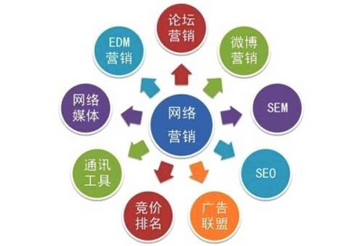 seo官网文章推广办法_做SEO对网站推广的10种基本方法手腕虽老但很实用 seo官网文章推广办法_做SEO对网站推广的10种基本方法手腕虽老但很实用 网站建设公司