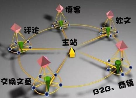 反向署理对seo的影响_反向链接对SEO的意义是什么 必应SEO 反向署理对seo的影响_反向链接对SEO的意义是什么 反向署理对seo的影响_反向链接对SEO的意义是什么 必应SEO