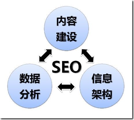 产物司理与seo的差别_产品经理与SEOer那些暧昧的事儿 SEO关键词 产物司理与seo的差别_产品经理与SEOer那些暧昧的事儿 产物司理与seo的差别_产品经理与SEOer那些暧昧的事儿 SEO关键词
