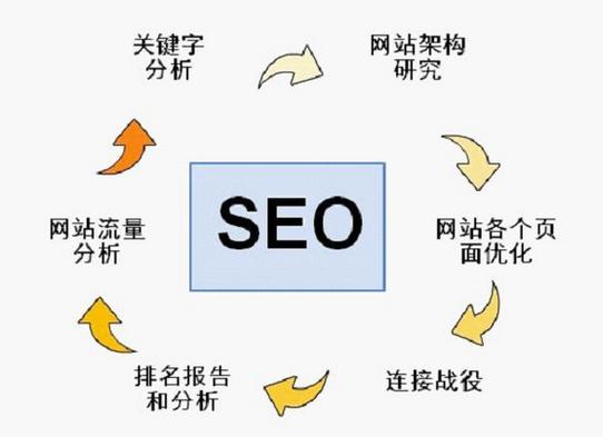 seo的网站如许易速达_屌丝创业定位 之 轻车熟路 百度SEO seo的网站如许易速达_屌丝创业定位 之 轻车熟路 seo的网站如许易速达_屌丝创业定位 之 轻车熟路 百度SEO