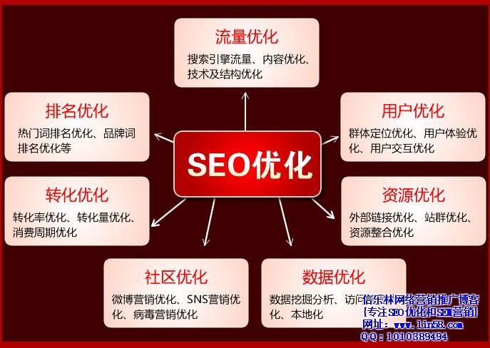 seo优化人员日常工作_网站seo优化每日必做工作有哪些 必应SEO seo优化人员日常工作_网站seo优化每日必做工作有哪些 seo优化人员日常工作_网站seo优化每日必做工作有哪些 必应SEO