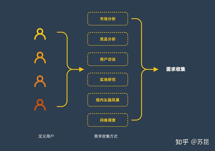 国平seo流量晋升理论_干货SEOer产品经理必懂的用户需求分析方法 必应SEO 国平seo流量晋升理论_干货SEOer产品经理必懂的用户需求分析方法 国平seo流量晋升理论_干货SEOer产品经理必懂的用户需求分析方法 必应SEO