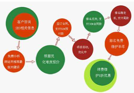 兰州题目seo优化费用_兰州网站培植标题SEO优化小技巧有哪些 SEO关键词 兰州题目seo优化费用_兰州网站培植标题SEO优化小技巧有哪些 兰州题目seo优化费用_兰州网站培植标题SEO优化小技巧有哪些 SEO关键词