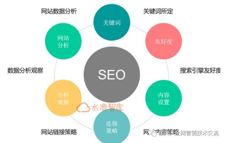 seo数据查看剖析对象_SEO数据分析对象实战应用 必应SEO seo数据查看剖析对象_SEO数据分析对象实战应用 seo数据查看剖析对象_SEO数据分析对象实战应用 必应SEO