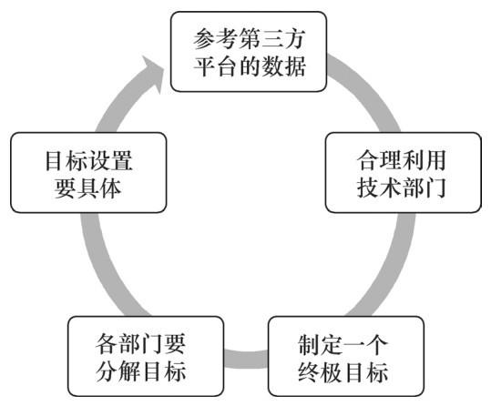 seo及新媒体营销教程_从实现营销目标到转化客户全网营销的技巧和方法 搜狗SEO seo及新媒体营销教程_从实现营销目标到转化客户全网营销的技巧和方法 seo及新媒体营销教程_从实现营销目标到转化客户全网营销的技巧和方法 搜狗SEO