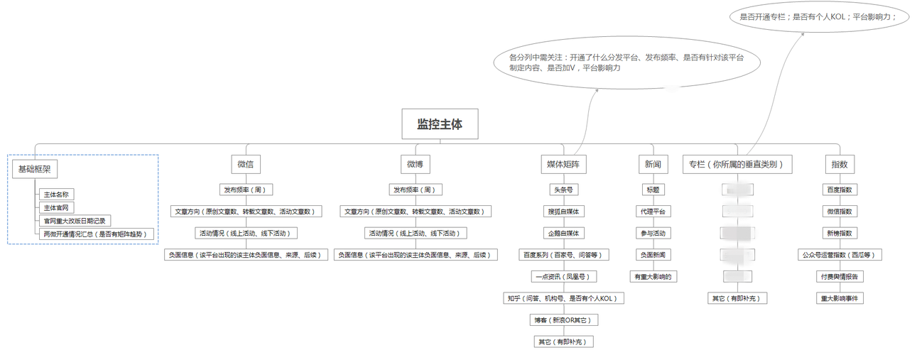 舆情监测和seo的关系_实战解读新媒体运营舆情监控的精确打开办法 神马SEO 舆情监测和seo的关系_实战解读新媒体运营舆情监控的精确打开办法 舆情监测和seo的关系_实战解读新媒体运营舆情监控的精确打开办法 神马SEO