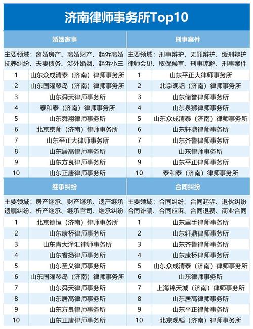 匡山街道seo网站排名_攻略盘点济南120家特色餐厅济南人收藏备用下 网站建设公司 匡山街道seo网站排名_攻略盘点济南120家特色餐厅济南人收藏备用下 匡山街道seo网站排名_攻略盘点济南120家特色餐厅济南人收藏备用下 网站建设公司