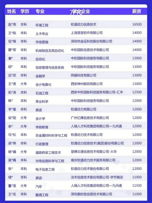 铝业网站seo优化案例_厉害了我的临大年夜人校企合作专业学生就业喜报频传 百度SEO 铝业网站seo优化案例_厉害了我的临大年夜人校企合作专业学生就业喜报频传 铝业网站seo优化案例_厉害了我的临大年夜人校企合作专业学生就业喜报频传 百度SEO