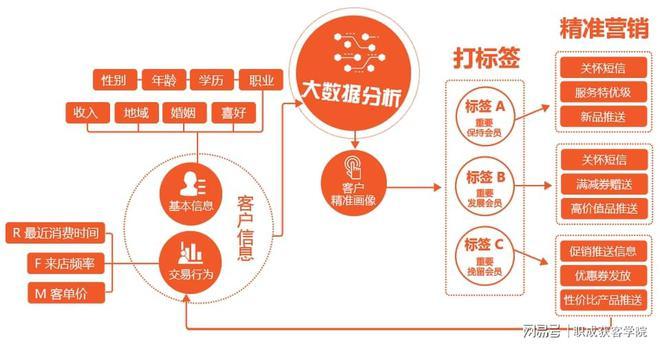 教导培训seo推广获客_培训机构若何建立增长模型来持续获客只需这5步 教导培训seo推广获客_培训机构若何建立增长模型来持续获客只需这5步 必应SEO
