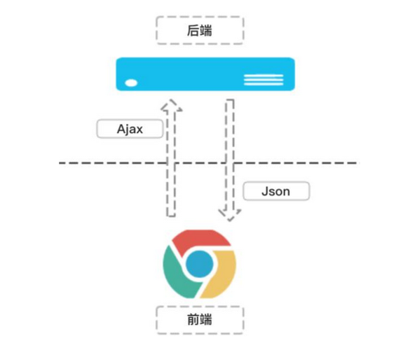 前后端分别优缺陷seo_为什么要前后端分离各有什么优缺点 SEO关键词 前后端分别优缺陷seo_为什么要前后端分离各有什么优缺点 前后端分别优缺陷seo_为什么要前后端分离各有什么优缺点 SEO关键词