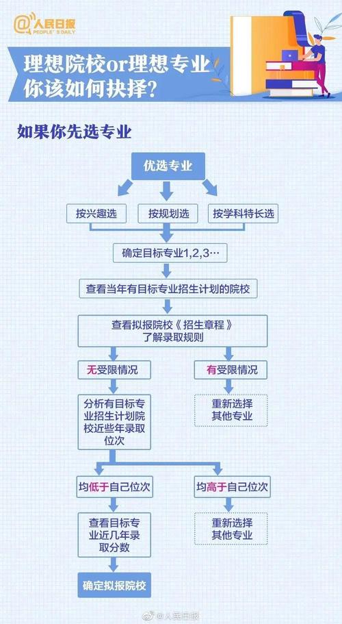 应用seo填报高考自愿_ASEO自愿通高考选专业三要点 网站建设公司 应用seo填报高考自愿_ASEO自愿通高考选专业三要点 应用seo填报高考自愿_ASEO自愿通高考选专业三要点 网站建设公司