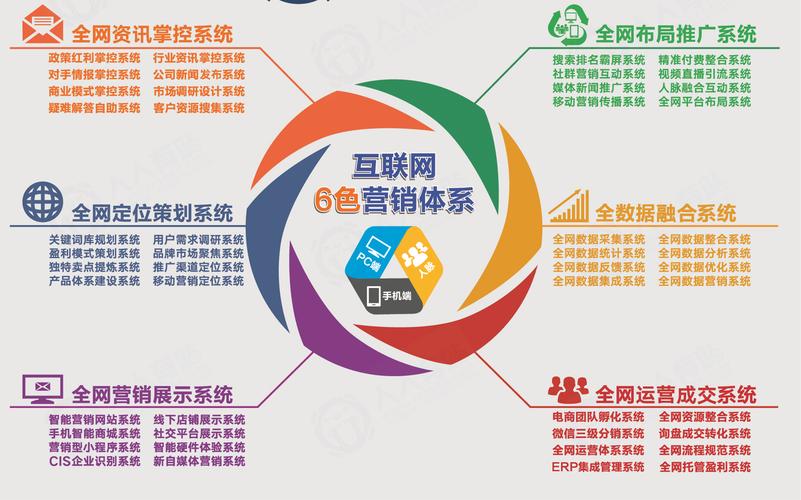 内网穿透会影响seo吗_SEO营销推广有哪些方法 内网穿透会影响seo吗_SEO营销推广有哪些方法 百度SEO